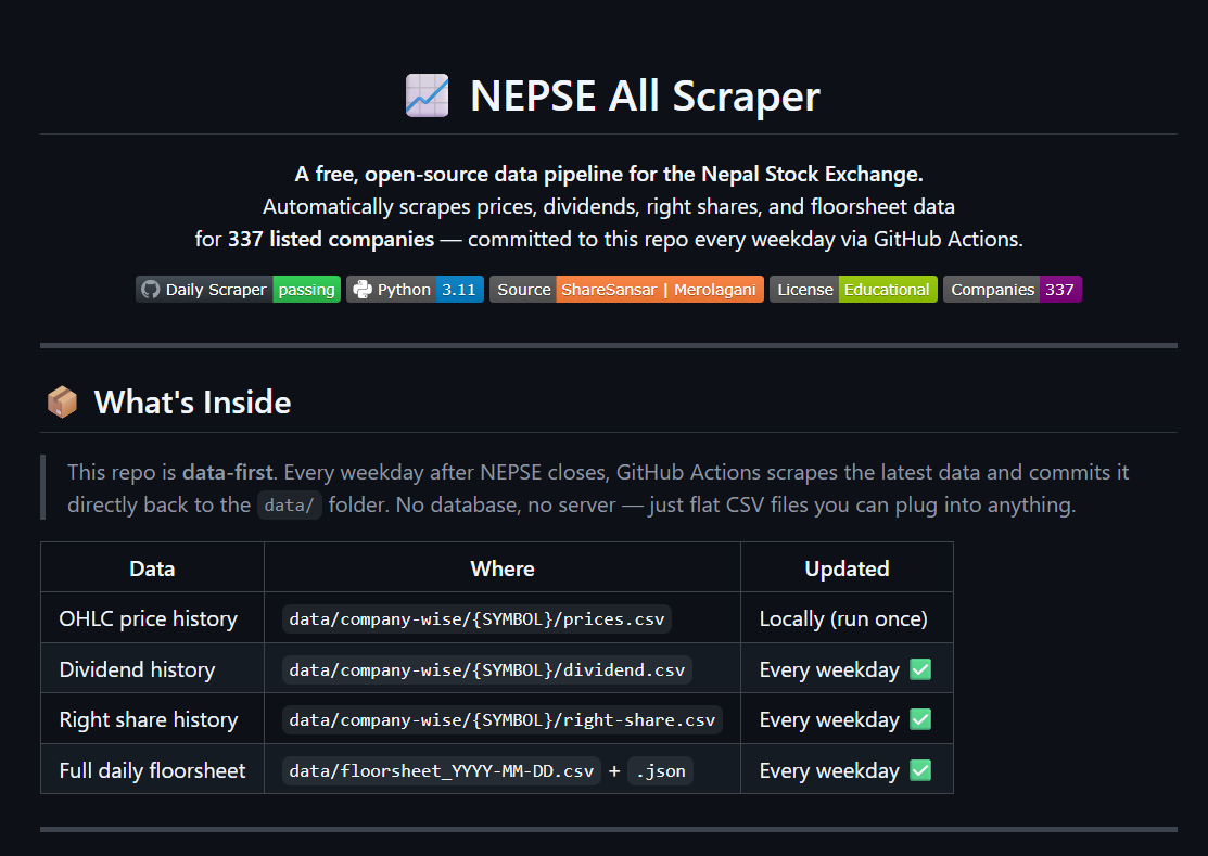 NEPSE public data pipeline documentation
